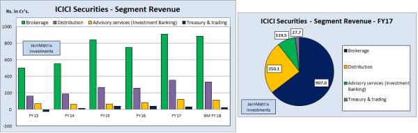 jainmatrix investments, icici securities IPO