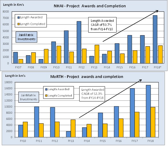 jainmatrix investments