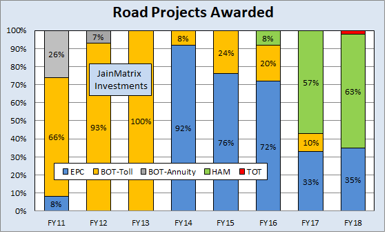 jainmatrix investments