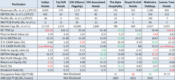 jainmatrix investments, hotel report