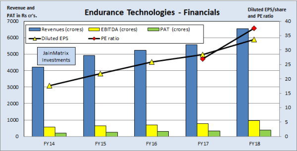 JainMatrix Investments, Varroc IPO