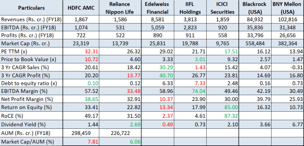 jainmatrix investments, hdfc amc ipo 