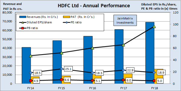 jainmatrix investments, hdfc amc ipo