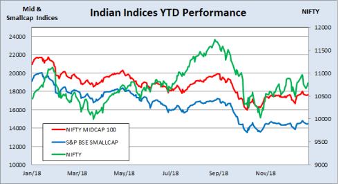 jainmatrix investments, outlook