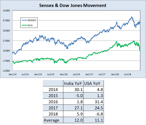 jainmatrix investments, outlook
