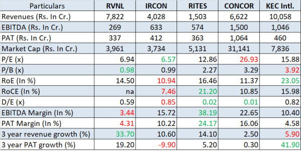 jainmatrix investments, RVNL IPO