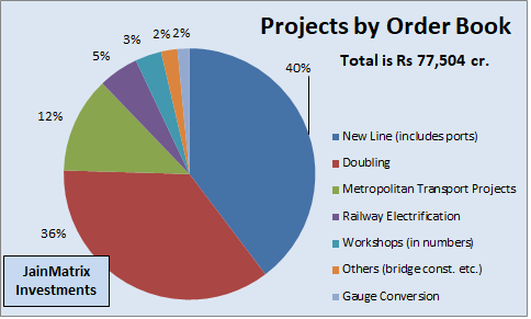 jainmatrix investments, RVNL IPO