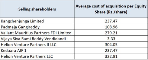 jainmatrix investments, spandana IPO