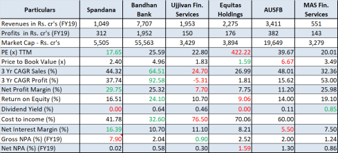 jainmatrix investments, spandana IPo