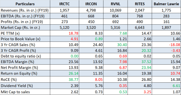 jainmatrix investments, irctc ipo