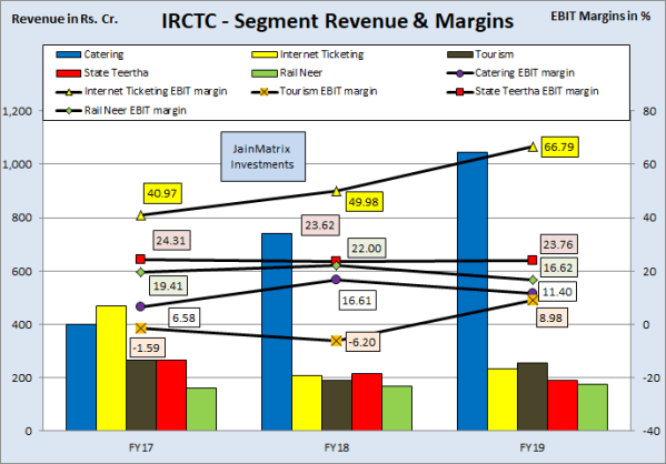 jainmatrix investments, IRCTC IPO