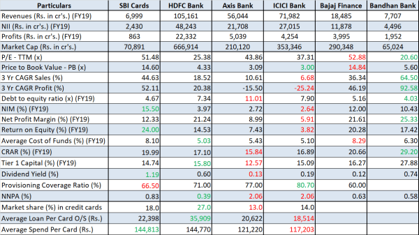 jainmatrix investments, sbi cards IPO