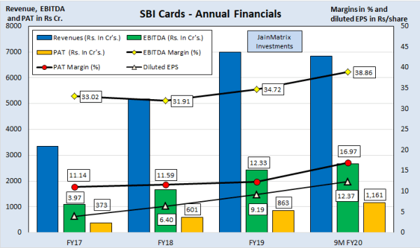 jainmatrix investments, sbi cards ipo