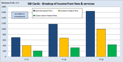 jainmatrix investments, sbi cards IPO