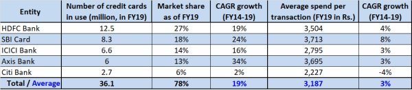 jainmatrix investments, sbi cards ipo