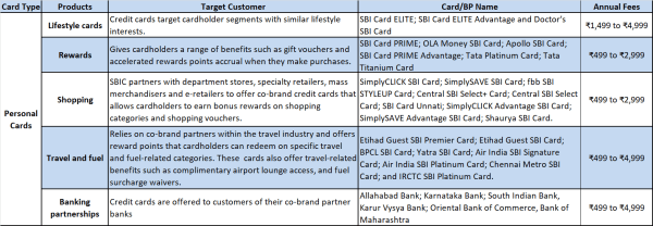 jainmatrix investments, sbi cards ipo