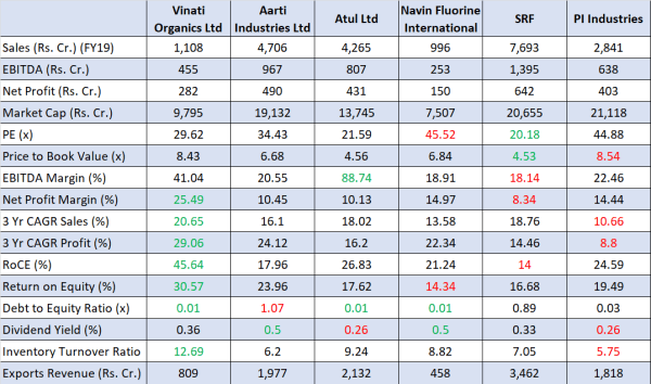jainmatrix investments, specialty chemicals