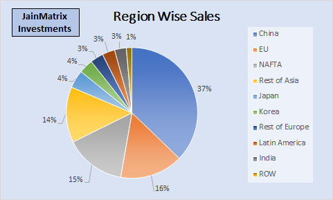 jainmatrix investments, specialty chemicals