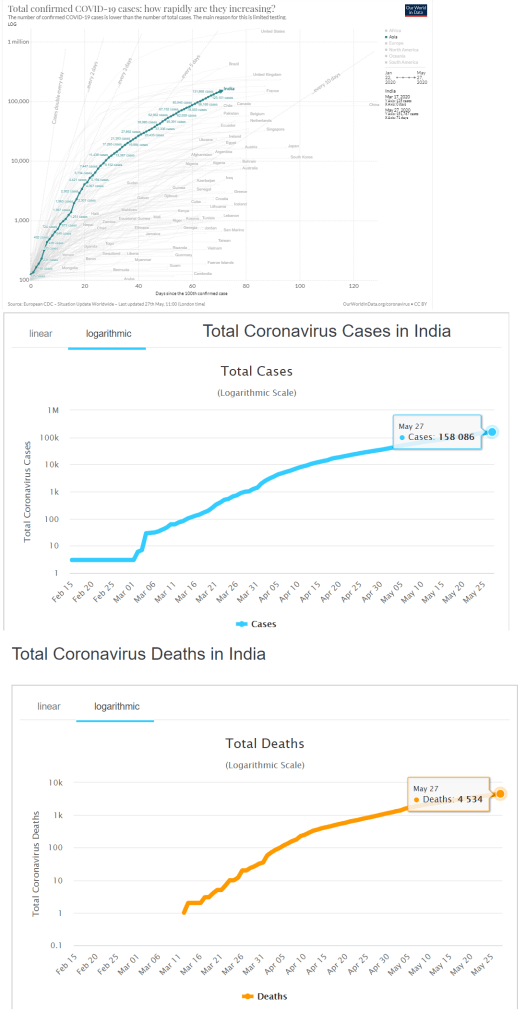jainmatrix investments, India on Covid