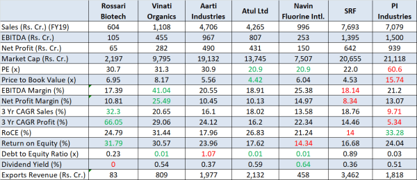 jainmatrix investments, rossari biotech IPO