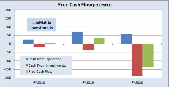 jainmatrix investments, rossari biotech IPO