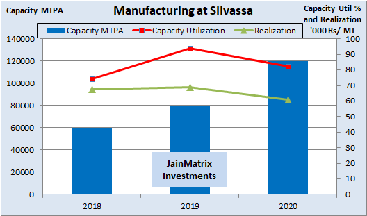 jainmatrix investments, rossari biotech IPO