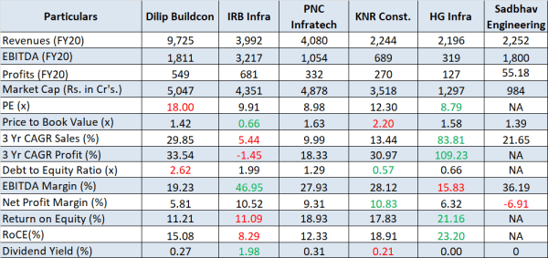 jainmatrix investments, dilip buildcon
