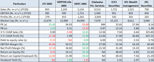 jainmatrix investments, UTI AMC IPO