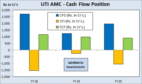 jainmatrix investments, UTI AMC IPO