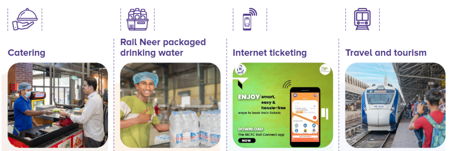 IRCTC Ltd – Navaratna Back on the Rails – BUY