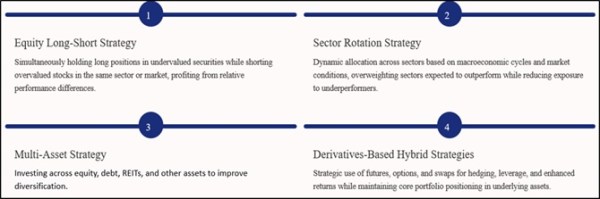 JainMatrix Investments, Investment Strategies  in SIFs, equity research