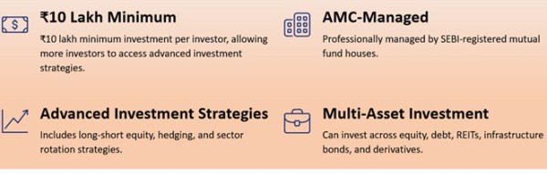 JainMatrix Investments, Key features of SIFs, equity research