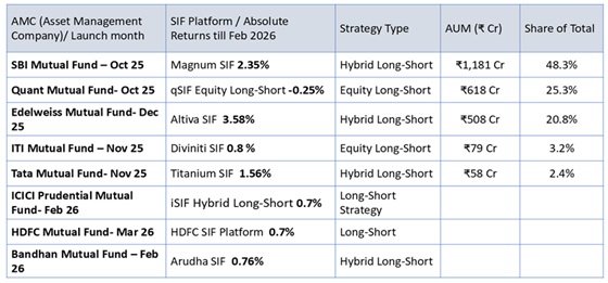 JainMatrix Investments, Major SIF Funds, equity research