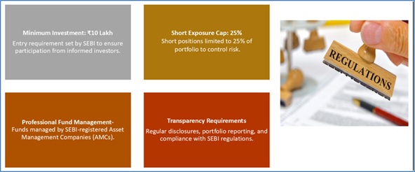 JainMatrix Investments, Regulatory Framework of SIFs, equity research