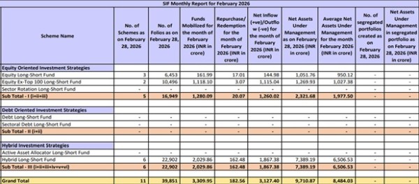 JainMatrix Investments, Monthly report of SIFs, equity research