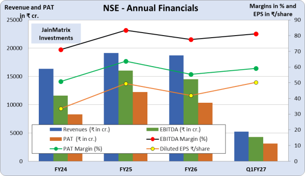 JainMatrix Investments, NSE IPO, equity research, wealth management, NSE as #1 stock exchange