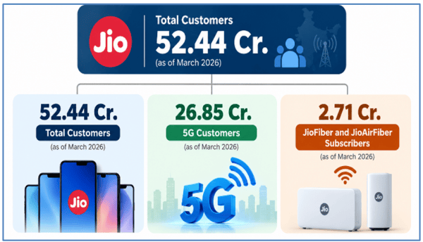 JainMatrix Investments, IPO, Jio Platforms, equity research, wealth management, Research Analyst