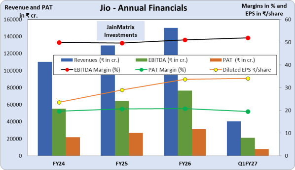 JainMatrix Investments, IPO, Jio Platforms, equity research, wealth management, SEBI Research Analyst